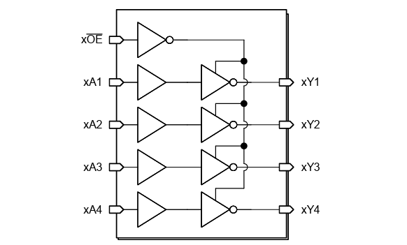 Block Diagram - Texas Instruments SN74LVC240A/-Q1 Octal Buffer/Drivers